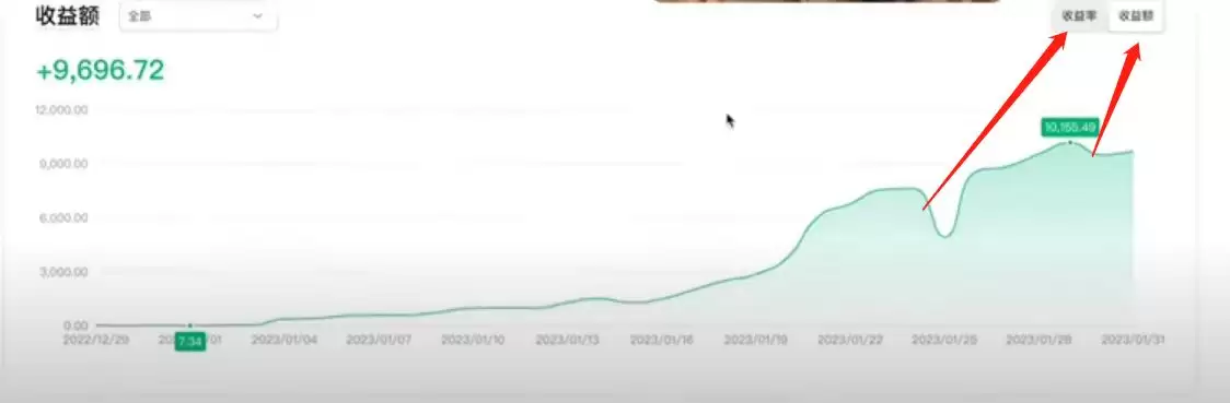 跟单交易能赚钱吗?欧易交易所跟单交易赚钱技巧
