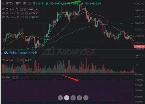 加密货币交易所RSI指标三条线使用技巧图解