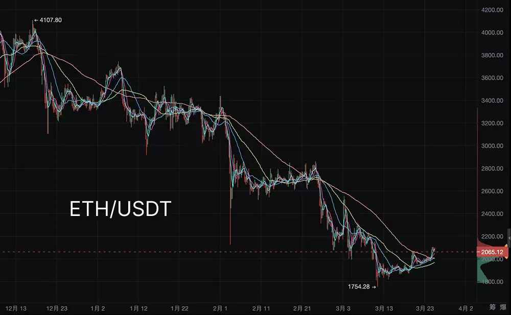 以太坊首次全季负收益:2025年开局为何如此惨淡？