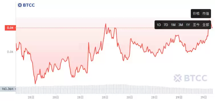 Tutorial(TUT)币是什么?TUT币未来如何?怎么买?
