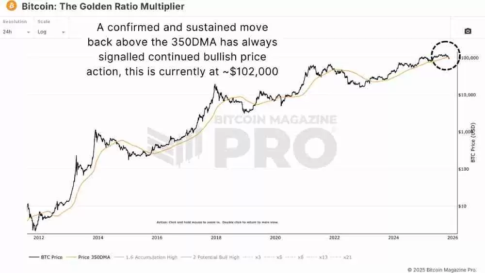比特币是回调还是新熊市?用数据带你分析!