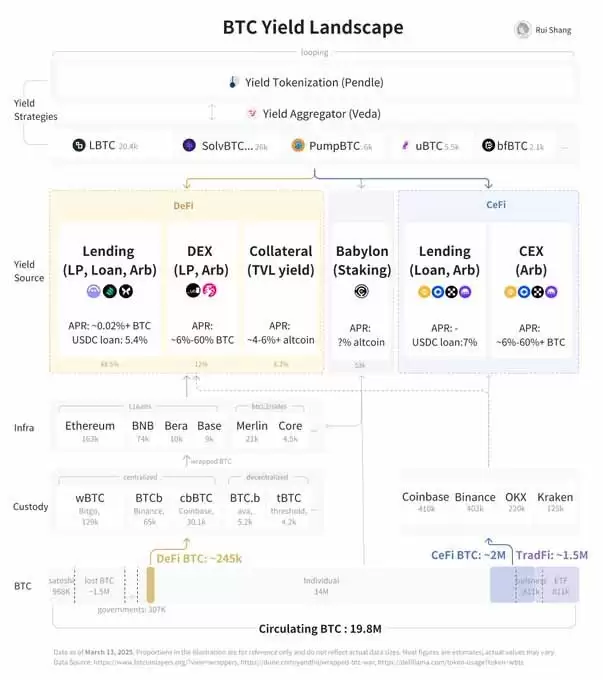 比特币收益解析:如何看懂实际收益？
