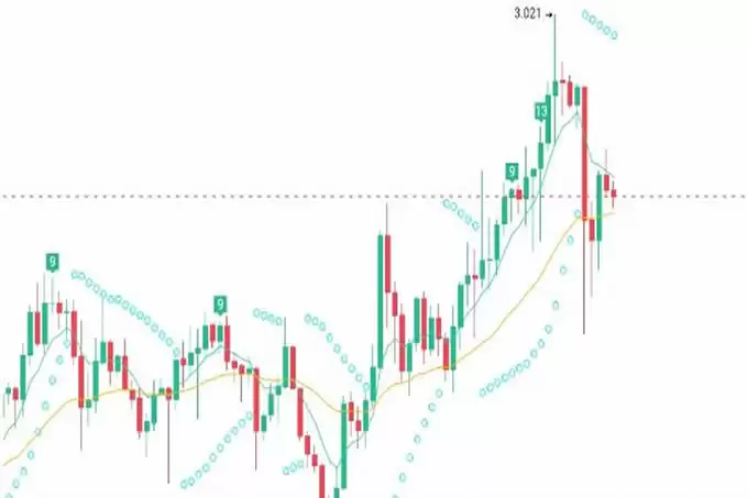 2025牛市已经来临!几种可能具有涨幅100%潜力的山寨币!