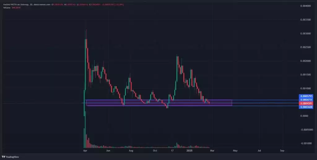 便宜的加密货币购买 HASHAI