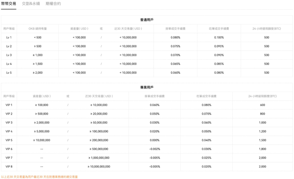 OKX欧易交易所安全吗？排名、背景&评价分析