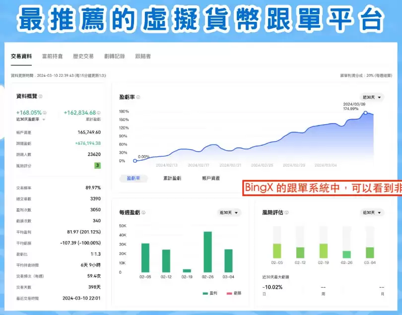 BingX交易所是诈骗吗?BingX安全性、背景来历与排名评价介绍