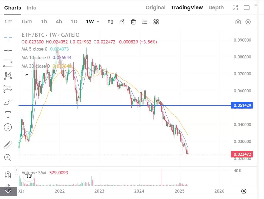 山寨币建仓十大指标:如何挑选潜力大的山寨币呢？
