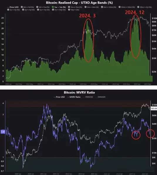 比特币阴跌的十字路口解读:走熊还是新高 市场何去何从