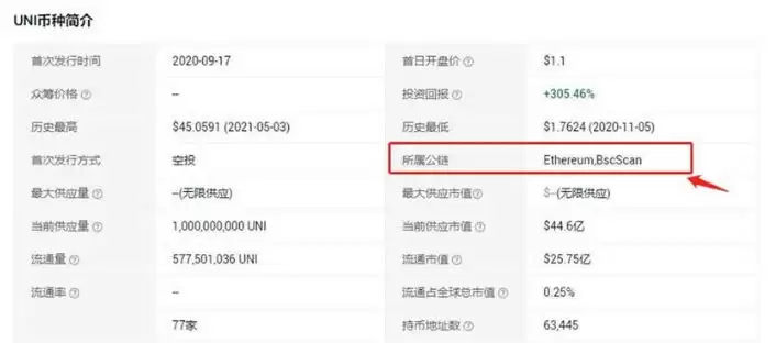 区块链合约地址怎么查询?区块链合约地址查询方法