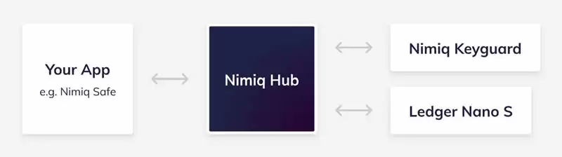 Nimiq(NIM)币是什么?NIM币值得投资吗?