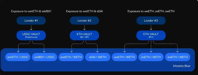 Morpho是什么?MORPHO币合法吗?是不是骗局?