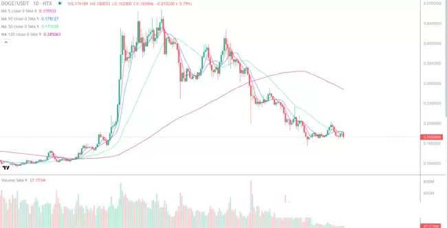 山寨市场联动,如何判断一个币是否值得长期持有？