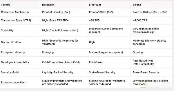 Berachain未来能涨多少？BERA币未来价格预测(2025-2030年)