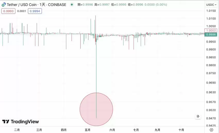 U币泰达币USDT是什么?交易方式、安全性与诈骗风险懒人包