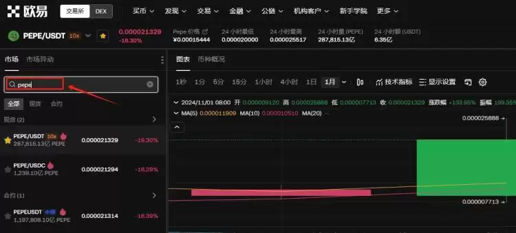 PEPE近期会暴跌吗?佩佩币能否避免夏季60%回调?