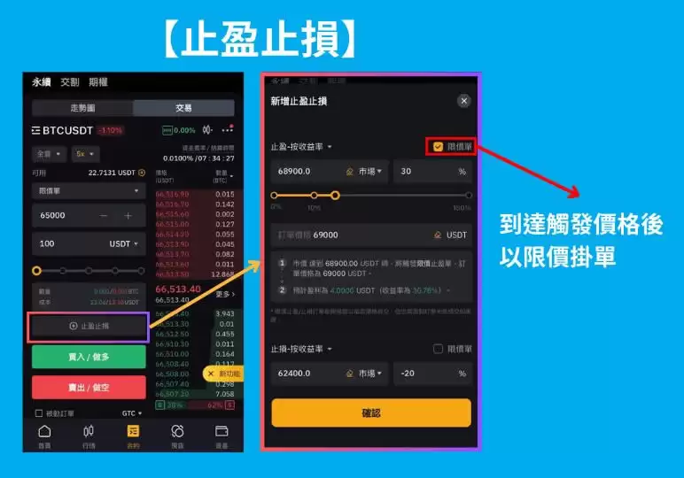 Bybit合约交易是什么？Bybit合约教学:该怎么开合约？