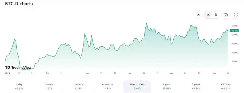 什么是山寨季指数?何时迎来山寨季?