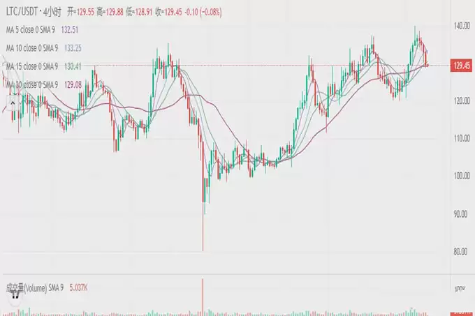 PI币主网上线!后市涨幅20-100倍的3种加密货币!