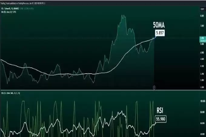 Filecoin（FIL）价格预测 2025 年、2026-2030 年