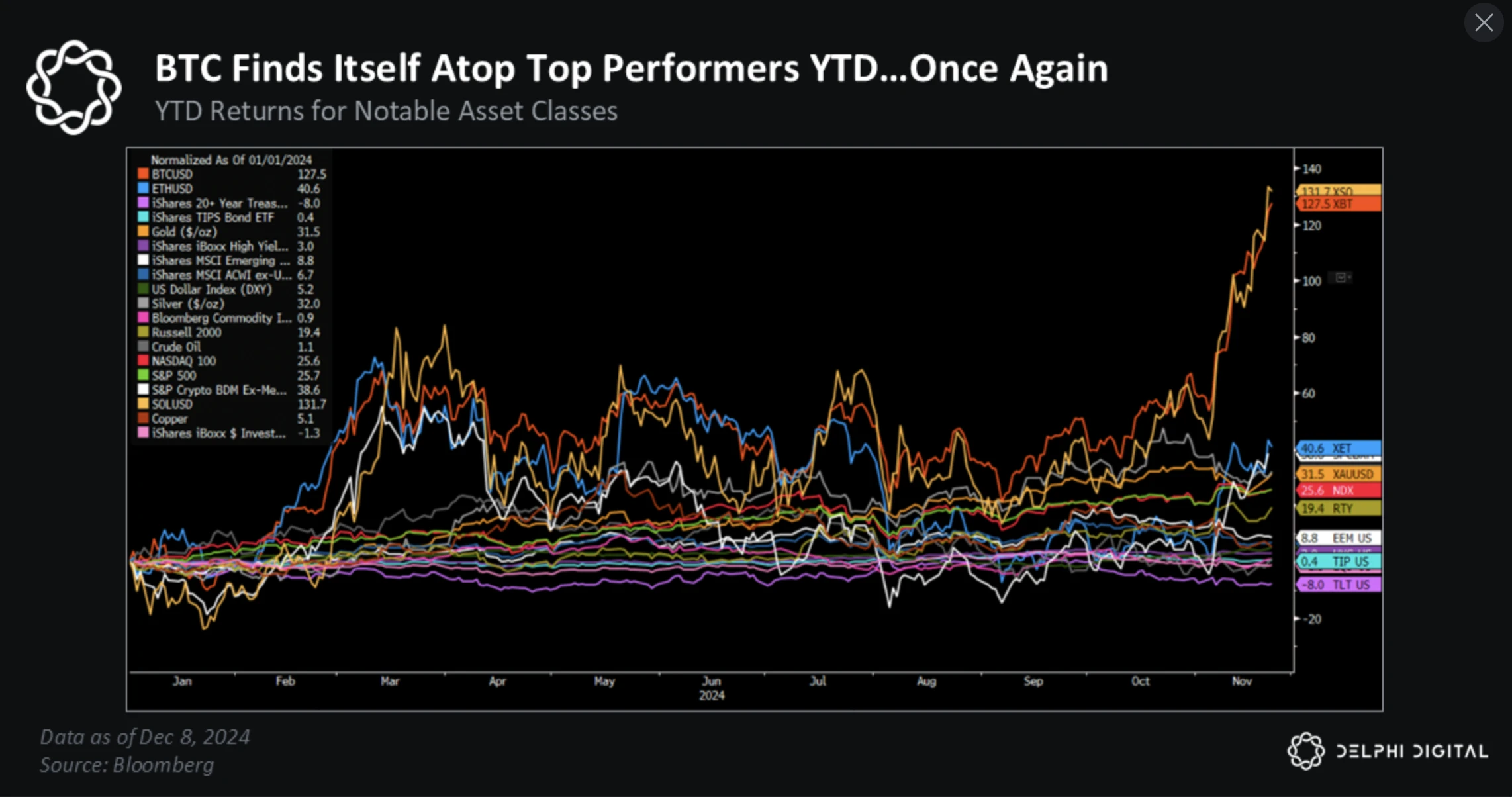 比特币2025展望:以史为鉴,近期BTC将上破175000美元?