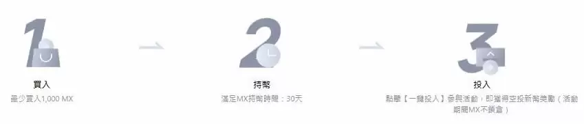 MEXC Launchpool是什么？新手参与资格和条件、如何参与？