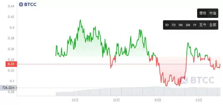 HIVE(HIVE)币是什么？HIVE币价分析及未来价格预测