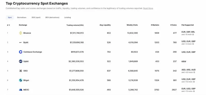 MEXC 抹茶交易所是诈骗吗？排名、手续费、出金入金全解析