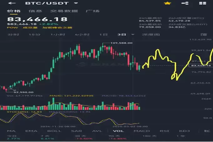 加密货币市场波动分析