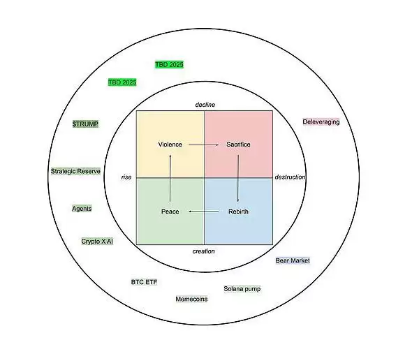 加密市场熊市还未见底!加密货币还有希望吗？