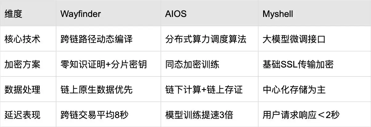 什么是Wayfinder?PROMPT代币经济以及空投交互教程