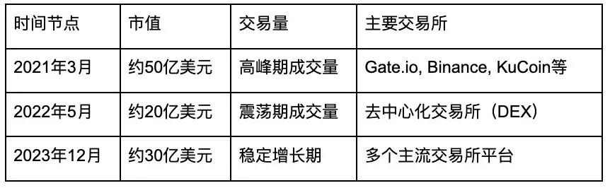 SafeMoon(SFM)币是什么?SFM币值得投资吗?如何购买?
