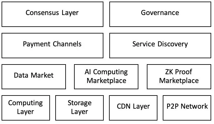 Swan Chain(SWAN)币是什么?SWAN币2025-2030年价格预测