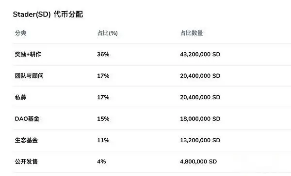 十个值得关注的Binance Alpha潜力项目
