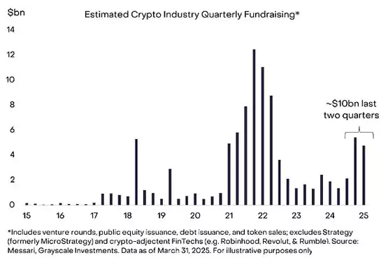 一文搞清楚哪些因素正加强加密市场信心?要应对哪些宏观风险?