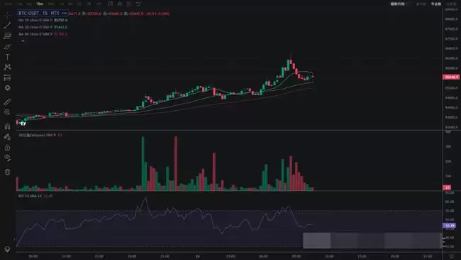 币圈技术分析必备:掌握8大指标,抢占行情先机!