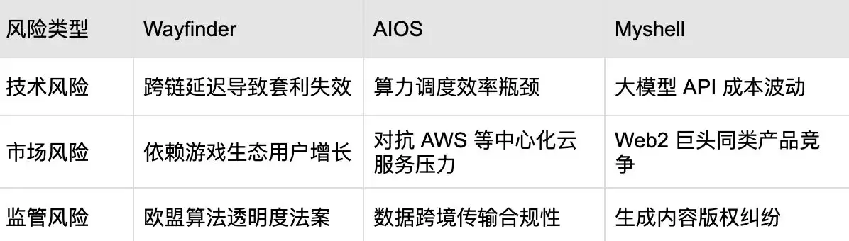 什么是Wayfinder?PROMPT代币经济以及空投交互教程