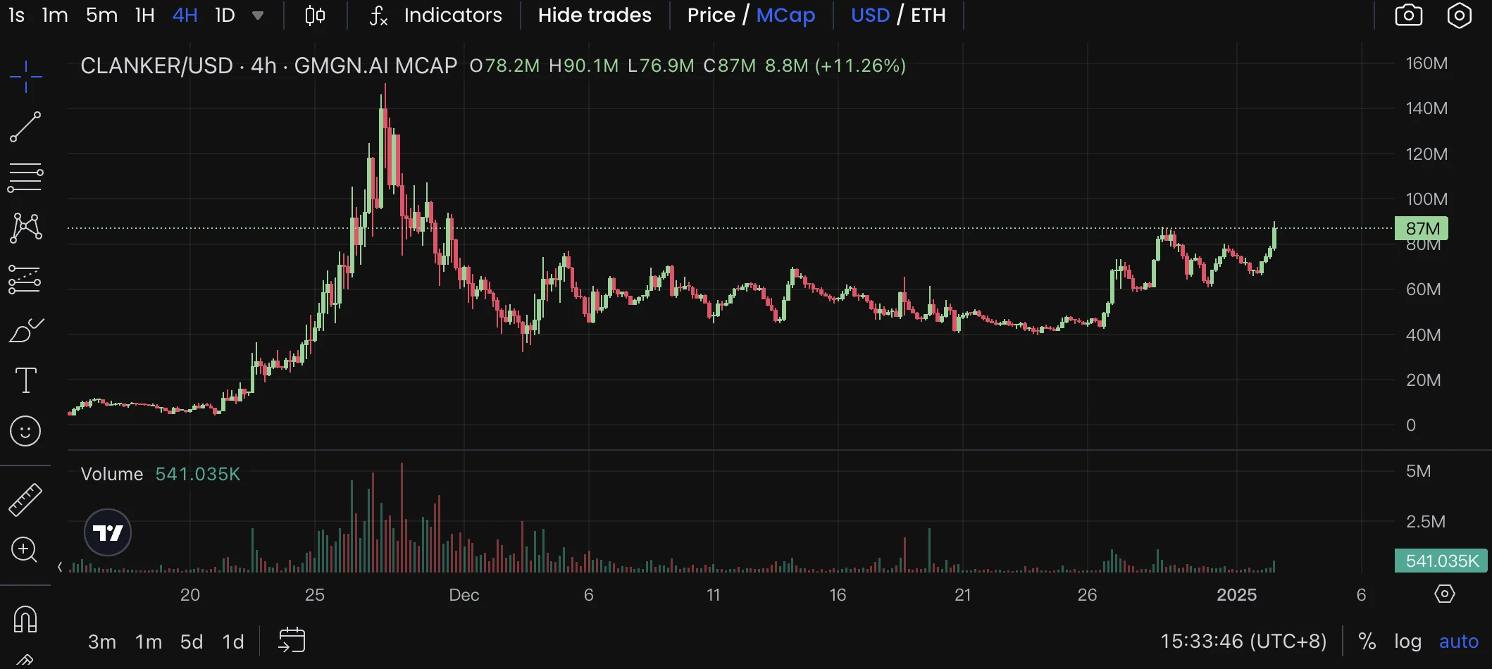 盘点值得关注的热门AI Agent Launchpad平台代币