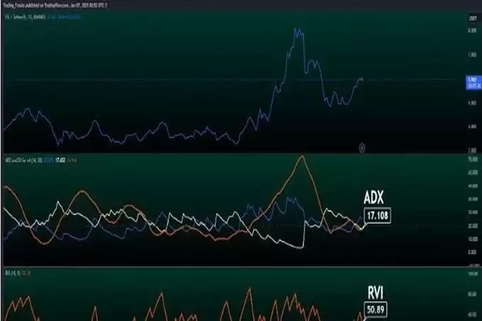Filecoin（FIL）价格预测 2025 年、2026-2030 年