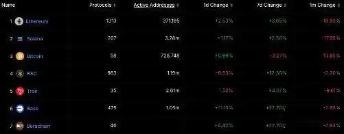 Berachain区块链快速增长:是否可持续?