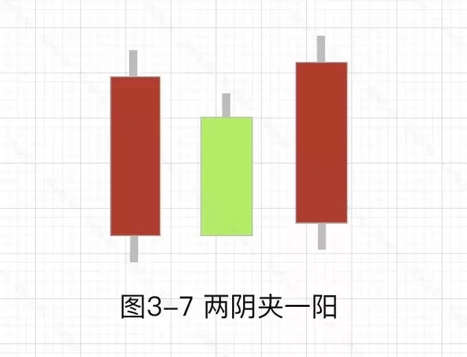 加密货币技术分析:常见上涨/下跌K线组合基础知识
