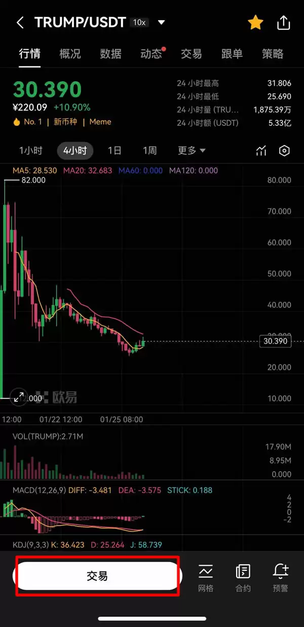 川普迷因币系列有哪些？$TRUMP川普币怎么买？可以投资吗？