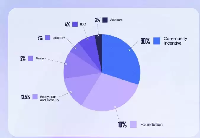 SHELL 代币经济学与分配