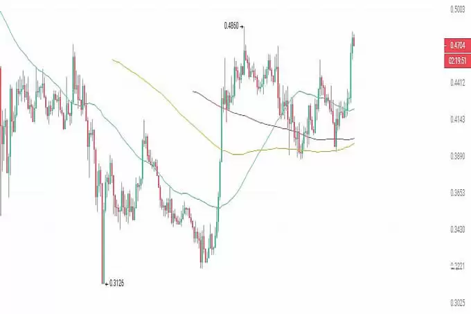揭秘3种未来有望10倍暴涨的山寨币!