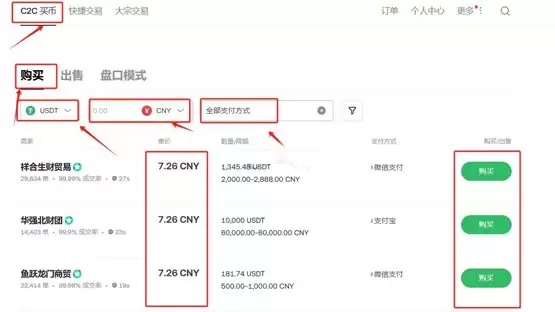 新手怎么买比特币和狗狗币?