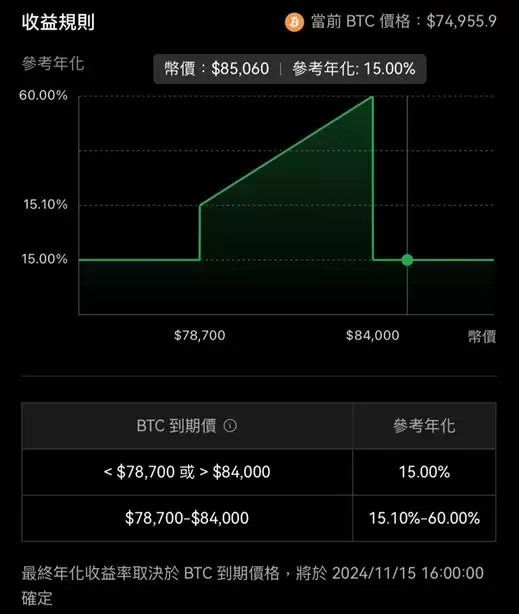 OKX鲨鱼鳍是什么？OKX鲨鱼鳍投资教学