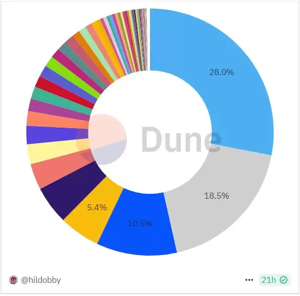 Bybit交易所如何质押ETH?用Bybit质押以太币(ETH)操作教程