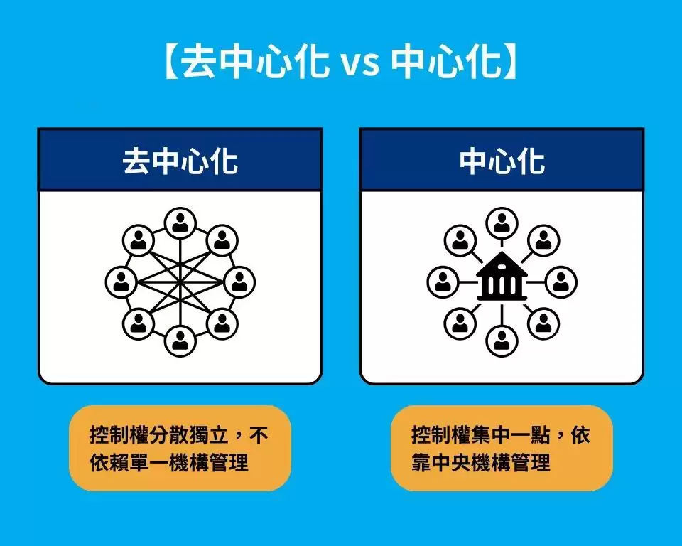 币圈去中心化是什么？和中心化有什么区别？