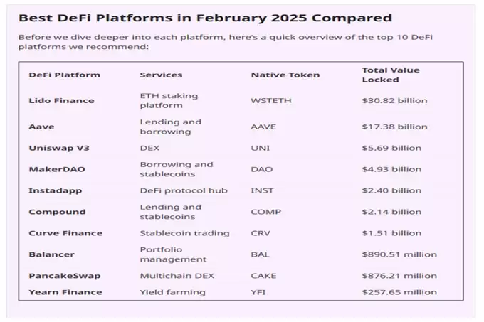 2025年最值得关注的10个DeFi 平台