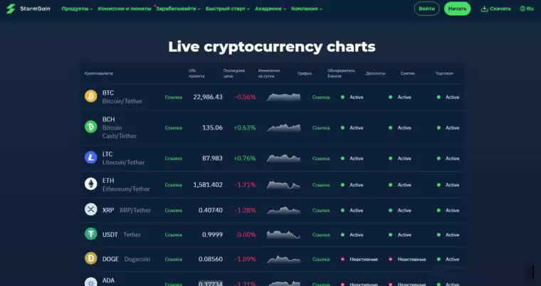 2025年最佳加密货币经纪商排名:20个最安全交易所盘点