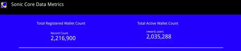 欧易SONIC币暴涨50倍,Solana上的SONIC币是什么?